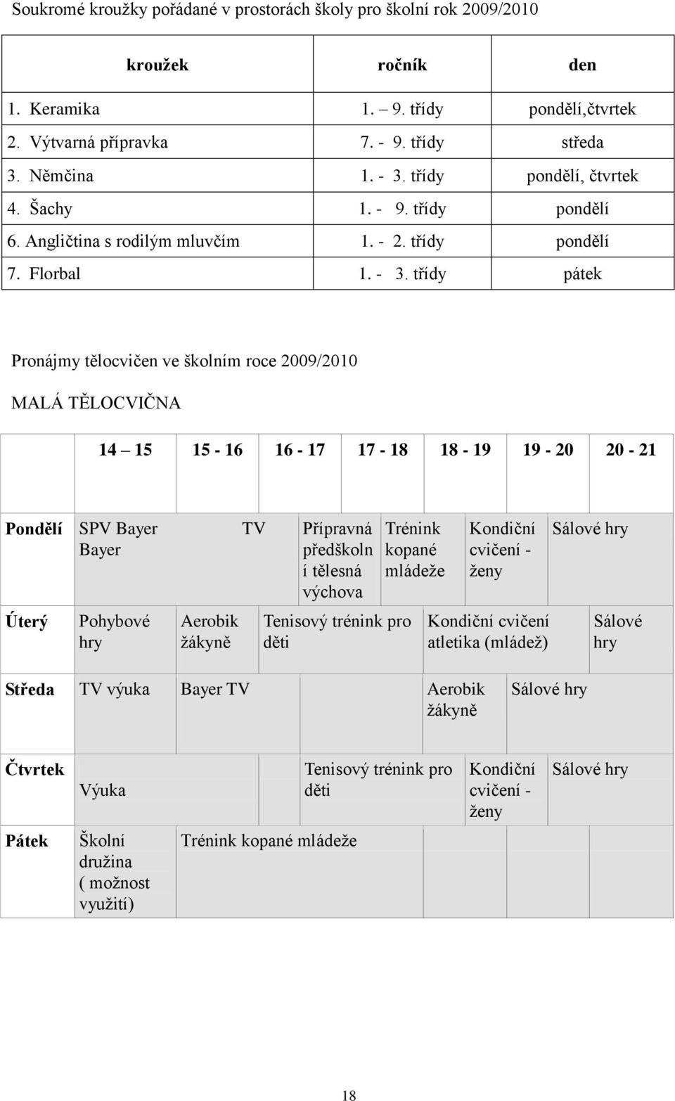 třídy pátek Pronájmy tělocvičen ve školním roce 2009/2010 MALÁ TĚLOCVIČNA 14 15 15-16 16-17 17-18 18-19 19-20 20-21 Pondělí SPV Bayer Bayer Úterý Pohybové hry Aerobik ţákyně TV Přípravná předškoln í