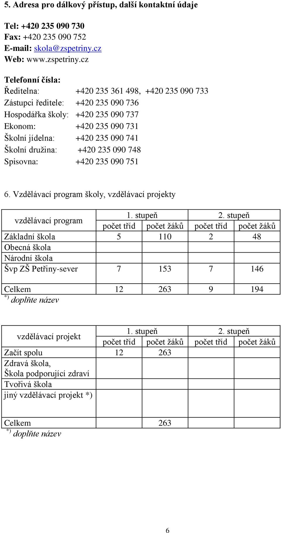 cz Telefonní čísla: Ředitelna: +420 235 361 498, +420 235 090 733 Zástupci ředitele: +420 235 090 736 Hospodářka školy: +420 235 090 737 Ekonom: +420 235 090 731 Školní jídelna: +420 235 090 741