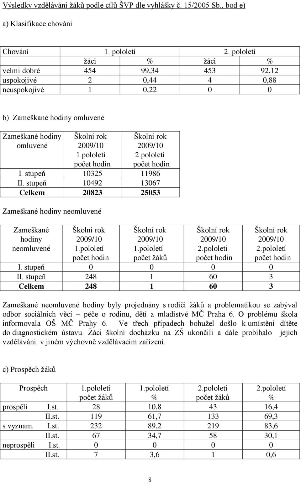 pololetí počet hodin Školní rok 2009/10 2.pololetí počet hodin I. stupeň 10325 11986 II.