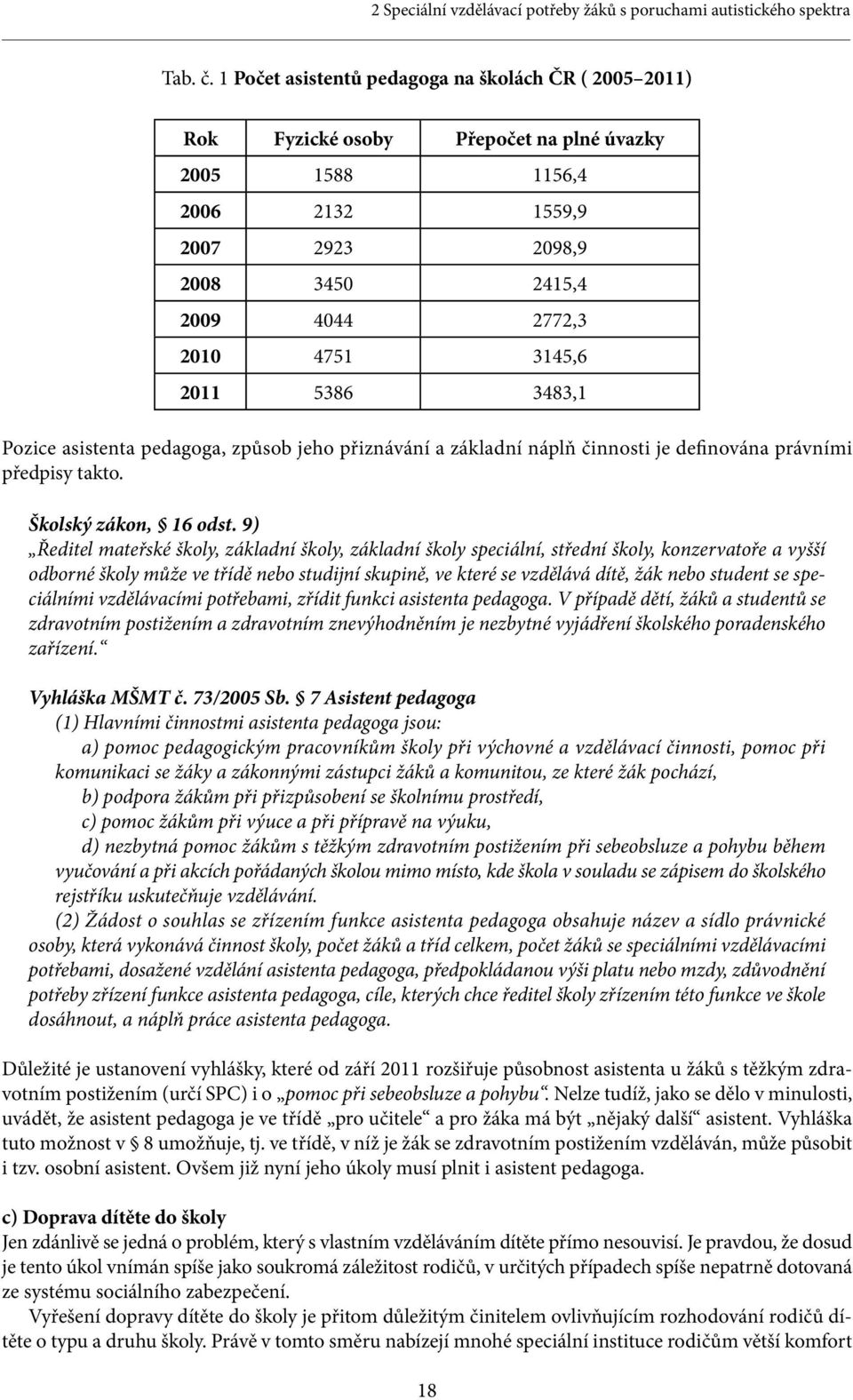 2011 5386 3483,1 Pozice asistenta pedagoga, způsob jeho přiznávání a základní náplň činnosti je definována právními předpisy takto. Školský zákon, 16 odst.