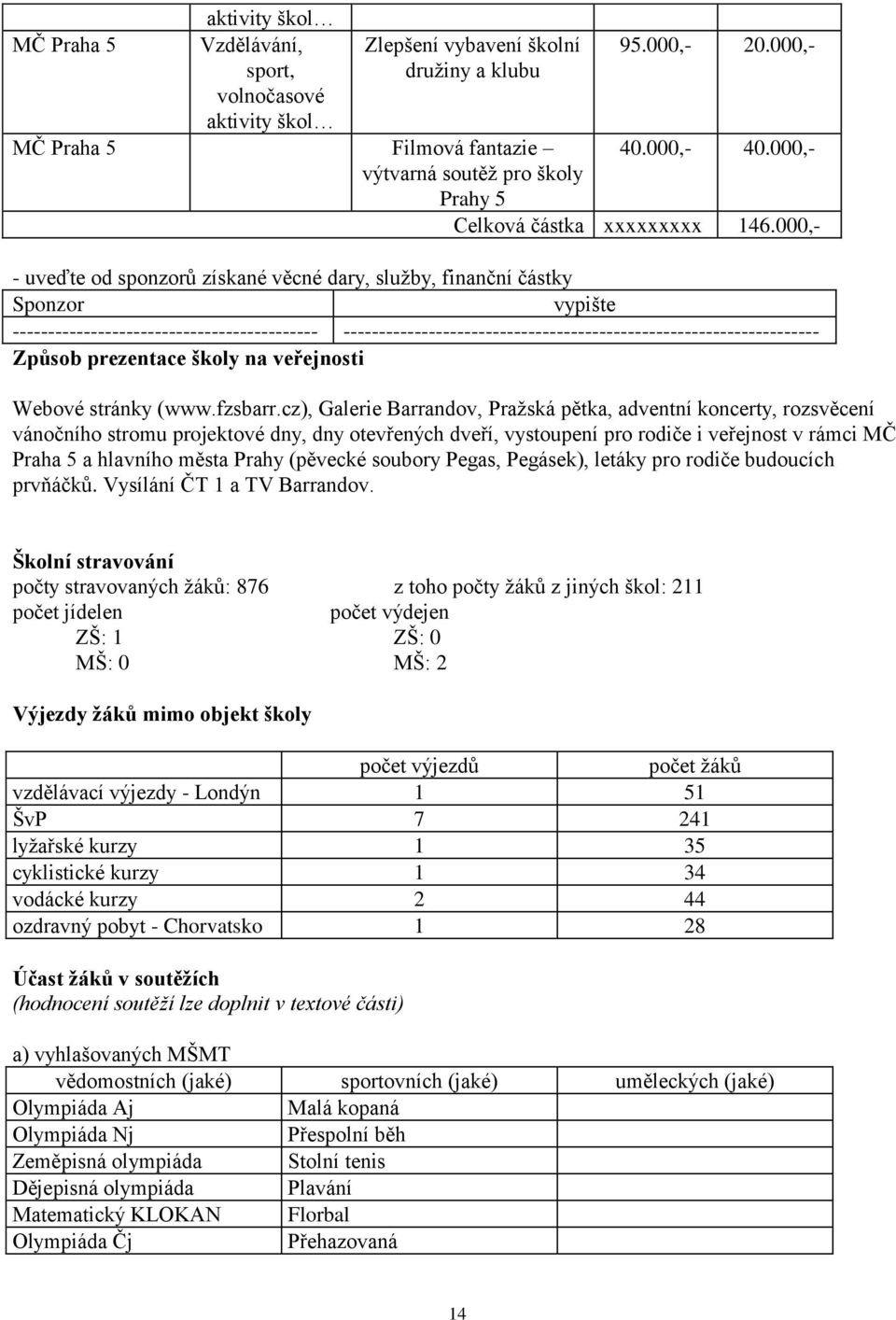 000,- - uveďte od sponzorů získané věcné dary, služby, finanční částky Sponzor vypište ------------------------------------------- -------------------------------------------------------------------