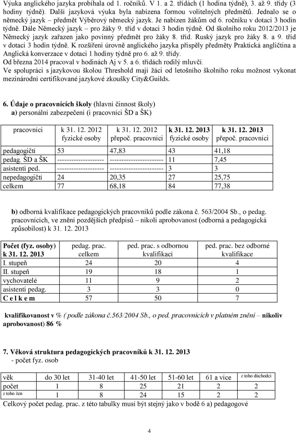 Od školního roku 2012/2013 je Německý jazyk zařazen jako povinný předmět pro žáky 8. tříd. Ruský jazyk pro žáky 8. a 9. tříd v dotaci 3 hodin týdně.