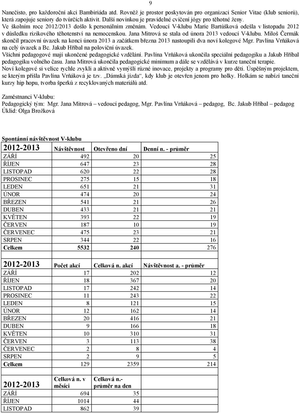 Vedoucí V-klubu Marie Bartůšková odešla v listopadu 2012 v důsledku rizikového těhotenství na nemocenskou. Jana Mitrová se stala od února 2013 vedoucí V-klubu.