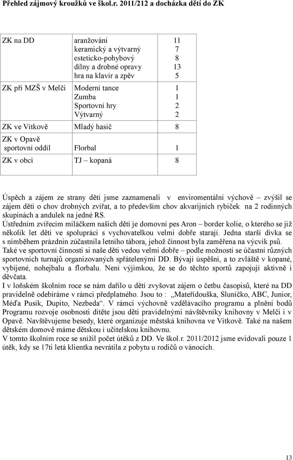 2011/212 a docházka dětí do ZK ZK na DD ZK při MZŠ v Melči aranžování keramický a výtvarný esteticko-pohybový dílny a drobné opravy hra na klavír a zpěv Moderní tance Zumba Sportovní hry Výtvarný ZK