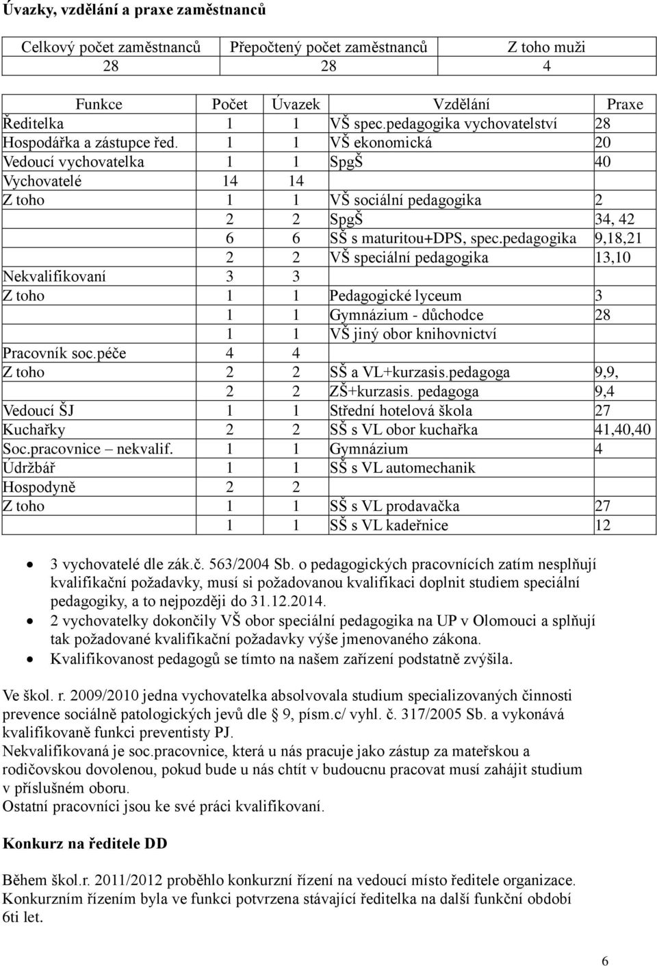 1 1 VŠ ekonomická 20 Vedoucí vychovatelka 1 1 SpgŠ 40 Vychovatelé 14 14 Z toho 1 1 VŠ sociální pedagogika 2 2 2 SpgŠ 34, 42 6 6 SŠ s maturitou+dps, spec.