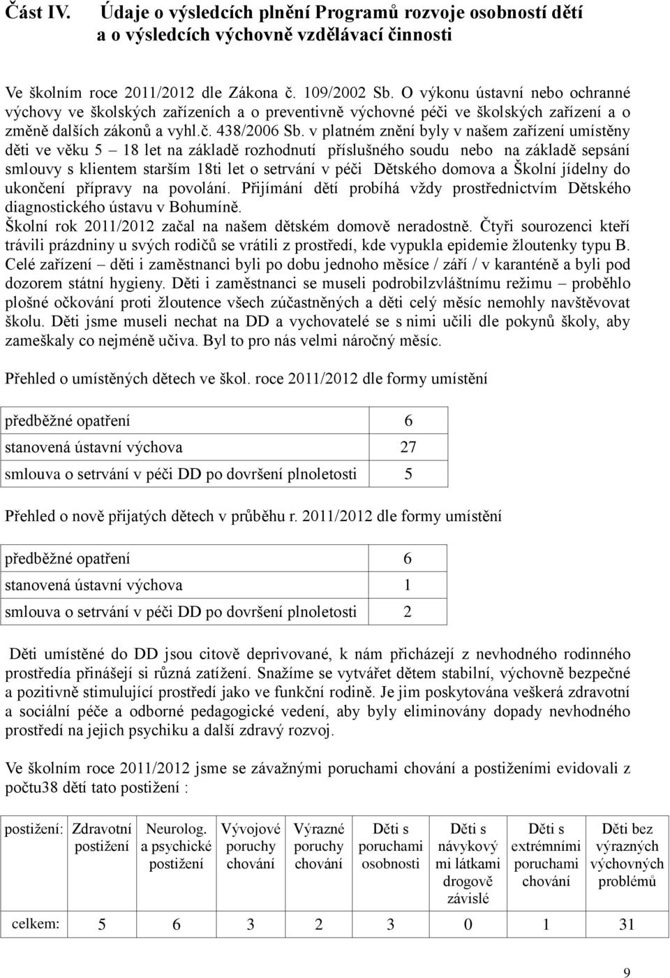 v platném znění byly v našem zařízení umístěny děti ve věku 5 18 let na základě rozhodnutí příslušného soudu nebo na základě sepsání smlouvy s klientem starším 18ti let o setrvání v péči Dětského