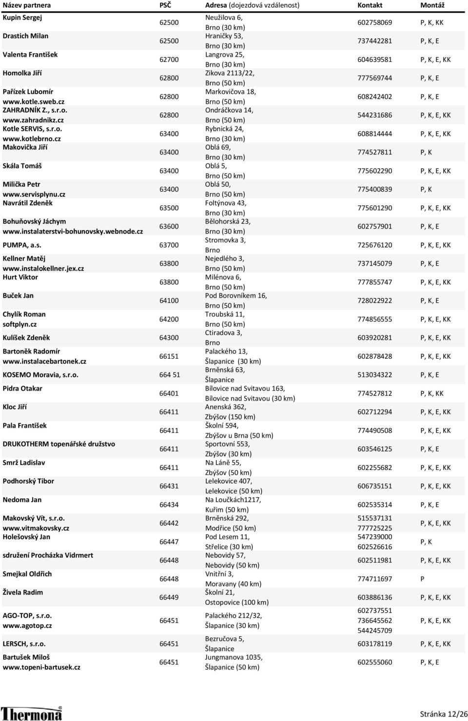 cz 63600 PUMPA, a.s. 63700 Kellner Matěj www.instalokellner.jex.cz 63800 Hurt Viktor 63800 Buček Jan 64100 Chylík Roman softplyn.cz 64200 Kulíšek Zdeněk 64300 Bartoněk Radomír www.instalacebartonek.