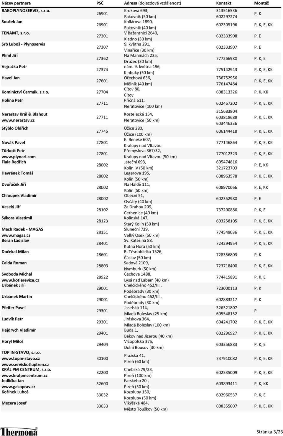 května 196, 27374 Klobuky (50 km) 775142943 Havel Jan Ořechová 636, 736752956 27601 Mělník (40 km) 776147484 Kominictví Čermák, s.r.o. 27704 Cítov 80, Cítov 608313326 P, K, KK Holína Petr Příčná 611, 27711 Neratovice (100 km) 602467202 Nerastav Král & Blahout www.