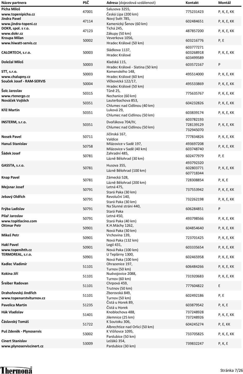 cz Souček Josef - RAM-SERVIS Šolc Jaroslav www.rtenergo.cz Nováček Vojtěch Kříž Martin INSTERM, s.r.o. 50003 50003 50004 50315 50351 50351 50351 Nosek Pavel 50711 Hanuš Stanislav 50758 Šádek Josef 50781 GASSTA, s.