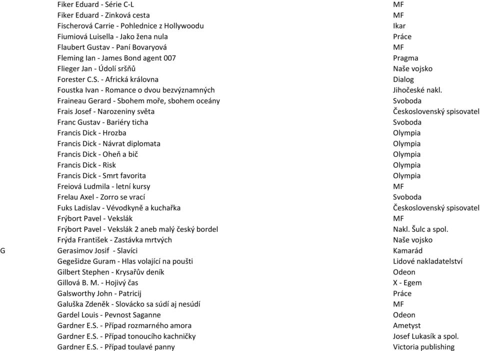 Fraineau Gerard - Sbohem moře, sbohem oceány Frais Josef - Narozeniny světa Franc Gustav - Bariéry ticha Francis Dick - Hrozba Olympia Francis Dick - Návrat diplomata Olympia Francis Dick - Oheň a