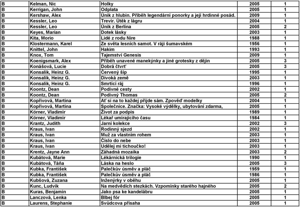 V ráji šumavském 1956 1 B Knittel, John Hakim 1993 1 B Knox, Tom Tajemství Genesis 2009 1 B Koenigsmark, Alex Příběh unavené manekýnky a jiné grotesky z dějin 2005 3 B Konášová, Lucie Dobrá čtvrť