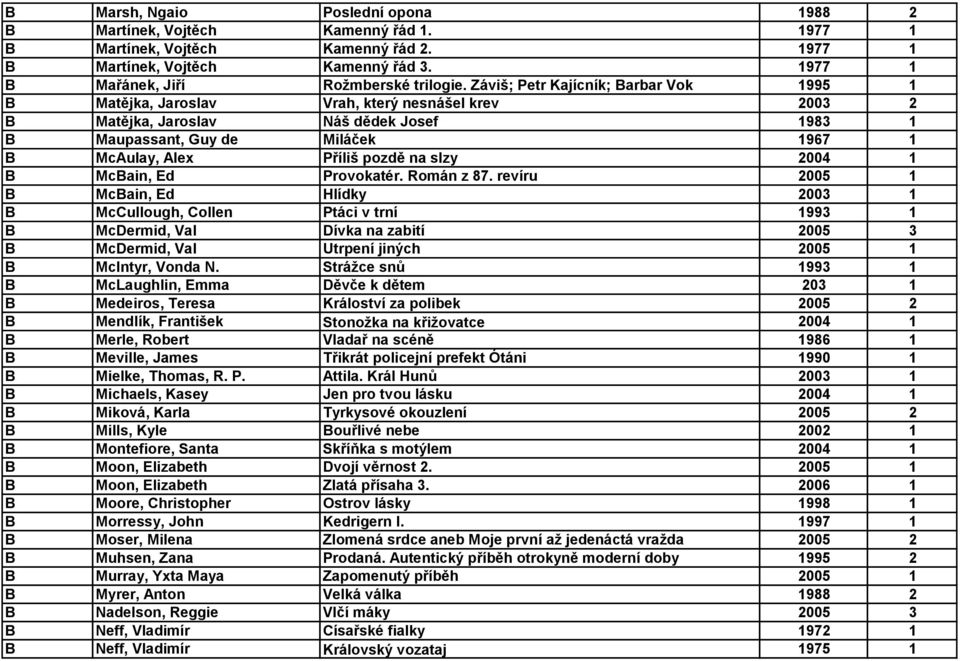 pozdě na slzy 2004 1 B McBain, Ed Provokatér. Román z 87.