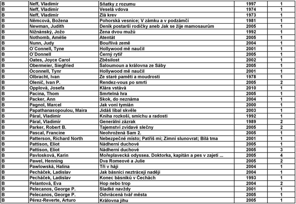 2001 1 B O Donnell Černý rytíř 2005 1 B Oates, Joyce Carol Zběsilost 2002 1 B Obermeier, Siegfried Šaloumoun a královna ze Sáby 2005 1 B Óconnell, Tynr Hollywood mě naučil 2001 1 B Olbracht, Ivan Ze