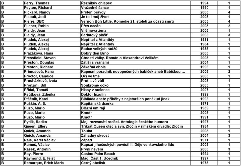 století za účasti smrti 2005 4 B Pilcher, Robin Přes oceán 2005 2 B Plaidy, Jean Vilémova žena 2005 1 B Plaidy, Jean Šarlatový plášť 2003 3 B Pludek, Alexej Nepřítel z Atlantidy 1981 1 B Pludek,