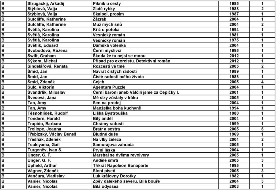 1995 1 B Swift, Graham Škoda že tu nejsi se mnou 2012 1 B Sýkora, Michal Případ pro exorcistu.