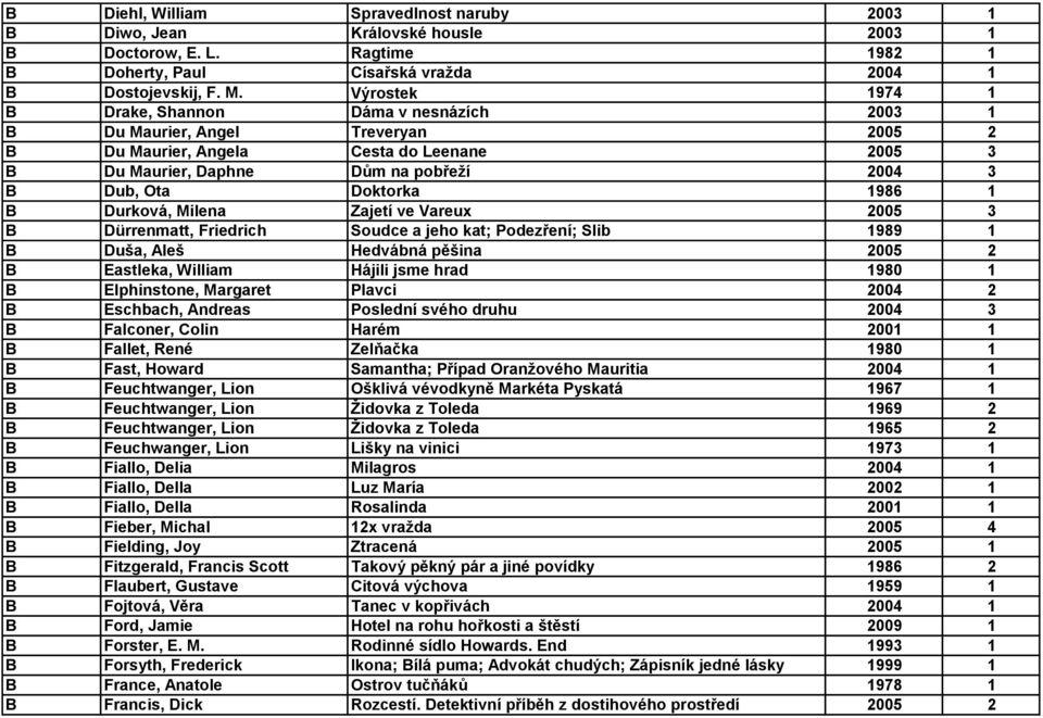 Doktorka 1986 1 B Durková, Milena Zajetí ve Vareux 2005 3 B Dürrenmatt, Friedrich Soudce a jeho kat; Podezření; Slib 1989 1 B Duša, Aleš Hedvábná pěšina 2005 2 B Eastleka, William Hájili jsme hrad