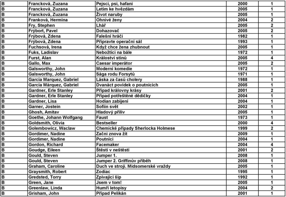 bále 1972 1 B Furst, Alan Králoství stínů 2005 4 B Gallo, Max Caesar imperátor 2005 2 B Galsworthy, John Moderní komedie 1972 1 B Galsworthy, John Sága rodu Forsytů 1971 1 B García Marquez, Gabriel