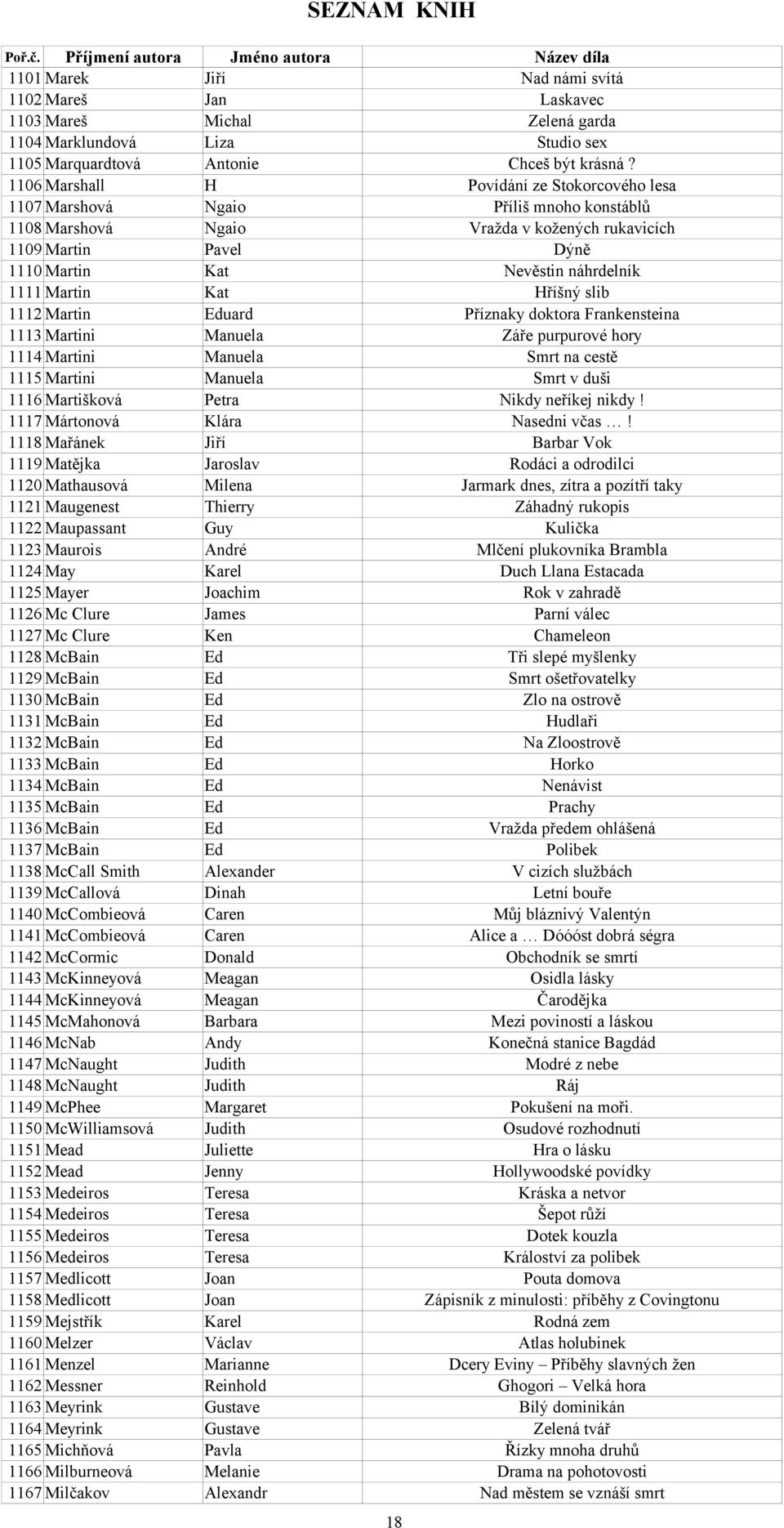 1111 Martin Kat Hříšný slib 1112 Martin Eduard Příznaky doktora Frankensteina 1113 Martini Manuela Záře purpurové hory 1114 Martini Manuela Smrt na cestě 1115 Martini Manuela Smrt v duši 1116