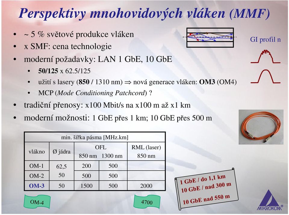 GI profil n tradiční přenosy: x100 Mbit/s na x100 m až x1 km moderní možnosti: 1 GbE přes 1 km; 10 GbE přes 500 m min.