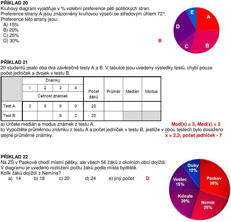 a) Určete medián a modus známek z testu A. Mod(x) = 3, Med(x) = b) Vypočtěte průměrnou známku z testu A a počet jedniček v testu B, jestliže v obou testech bylo dosaženo stejné průměrné známky.