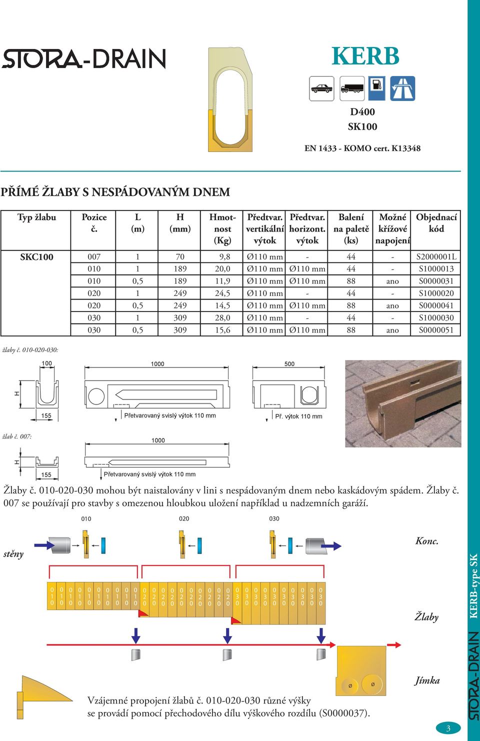 020 1 249 24,5 Ø110 mm - 44 - S0020 020 0,5 249 14,5 Ø110 mm Ø110 mm 88 ano S0000041 030 1 309 28,0 Ø110 mm - 44 - S0030 030 0,5 309 15,6 Ø110 mm Ø110 mm 88 ano S0000051 žlaby č.