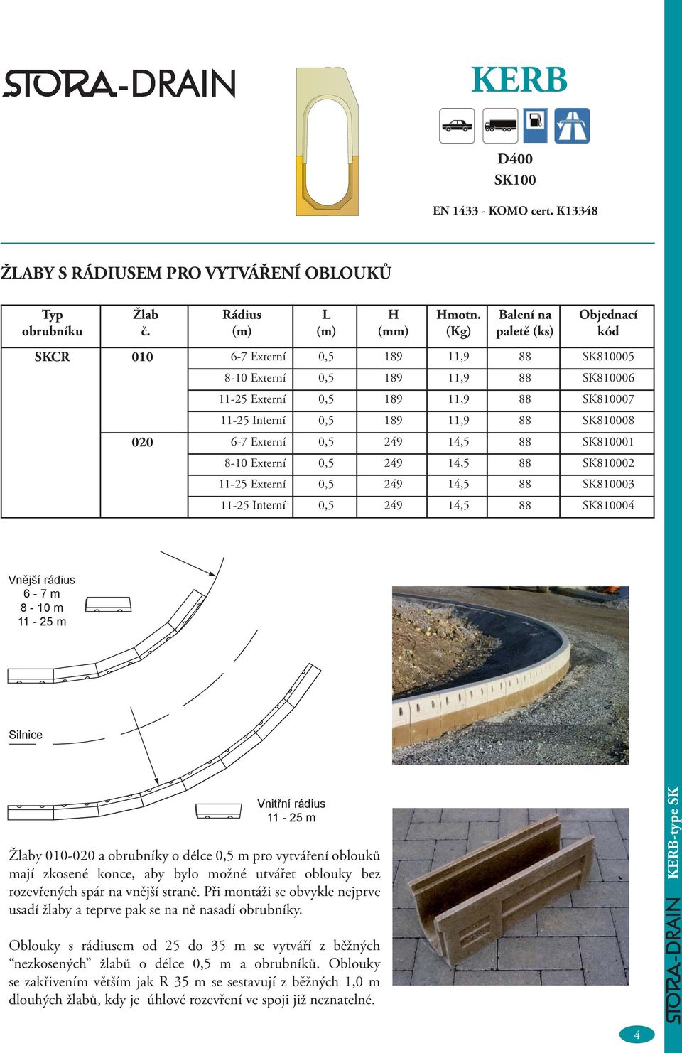 Externí 0,5 249 14,5 88 SK801 8-10 Externí 0,5 249 14,5 88 SK802 11-25 Externí 0,5 249 14,5 88 SK803 11-25 Interní 0,5 249 14,5 88 SK804 Vnější rádius 6-7 m 8-10 m 11-25 m Silnice Vnitřní rádius