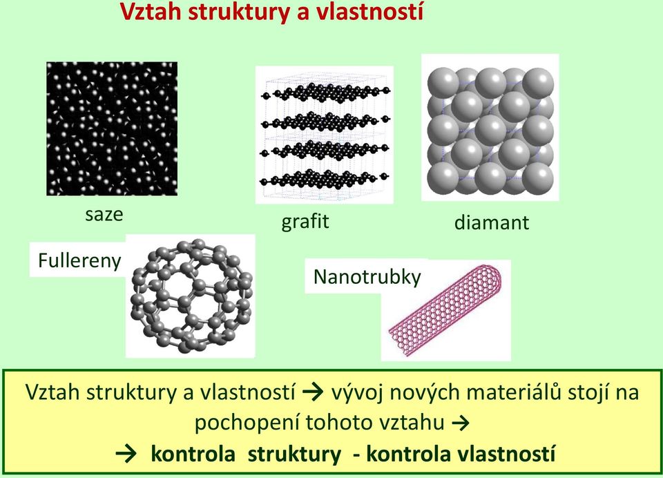 vlastností vývoj nových materiálů stojí na