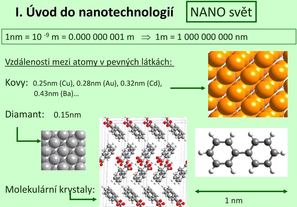atomy v pevných látkách: Kovy: 0.25nm (Cu), 0.