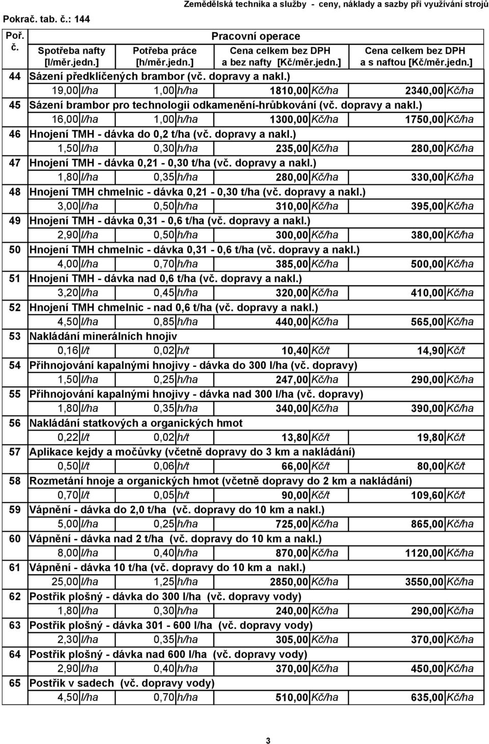 ) 1,80 l/ha 280,00 Kč/ha 330,00 Kč/ha 48 Hnojení TMH chmelnic - dávka 0,21-0,30 t/ha (v dopravy a nakl.) 310,00 Kč/ha 395,00 Kč/ha 49 Hnojení TMH - dávka 0,31-0,6 t/ha (v dopravy a nakl.