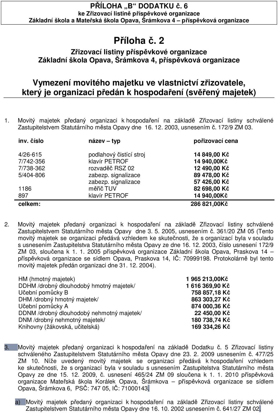 (svěřený majetek) 1. Movitý majetek předaný organizaci k hospodaření na základě Zřizovací listiny schválené Zastupitelstvem Statutárního města Opavy dne 16. 12. 2003, usnesením č. 172/9 ZM 03. inv.