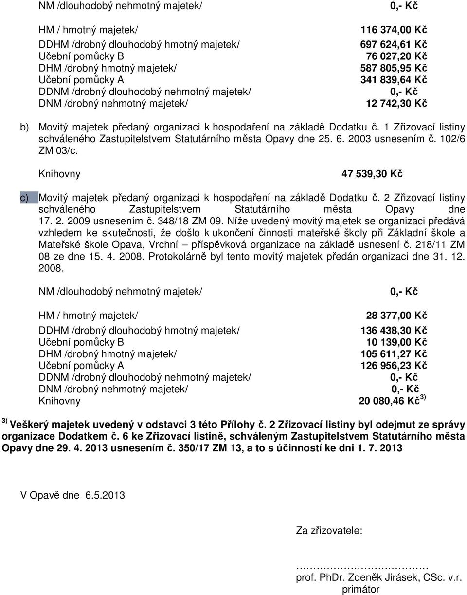 1 Zřizovací listiny schváleného Zastupitelstvem Statutárního města Opavy dne 25. 6. 2003 usnesením č. 102/6 ZM 03/c.