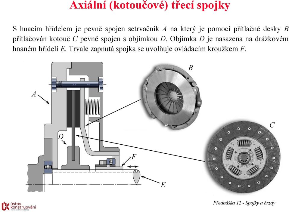 spojen s objímkou D. Objímk D je nszen n rážkovém hnném hříeli E.