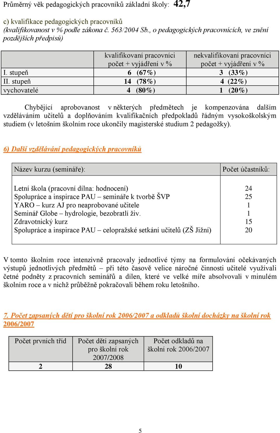 stupeň 14 (78%) 4 (22%) vychovatelé 4 (80%) 1 (20%) Chybějící aprobovanost v některých předmětech je kompenzována dalším vzděláváním učitelů a doplňováním kvalifikačních předpokladů řádným