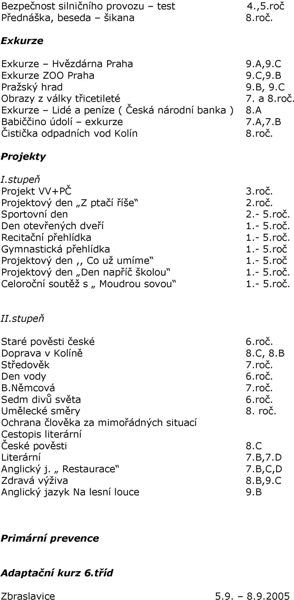 stupeň Projekt VV+PČ Projektový den Z ptačí říše Sportovní den Den otevřených dveří Recitační přehlídka Gymnastická přehlídka Projektový den,, Co už umíme Projektový den Den napříč školou Celoroční