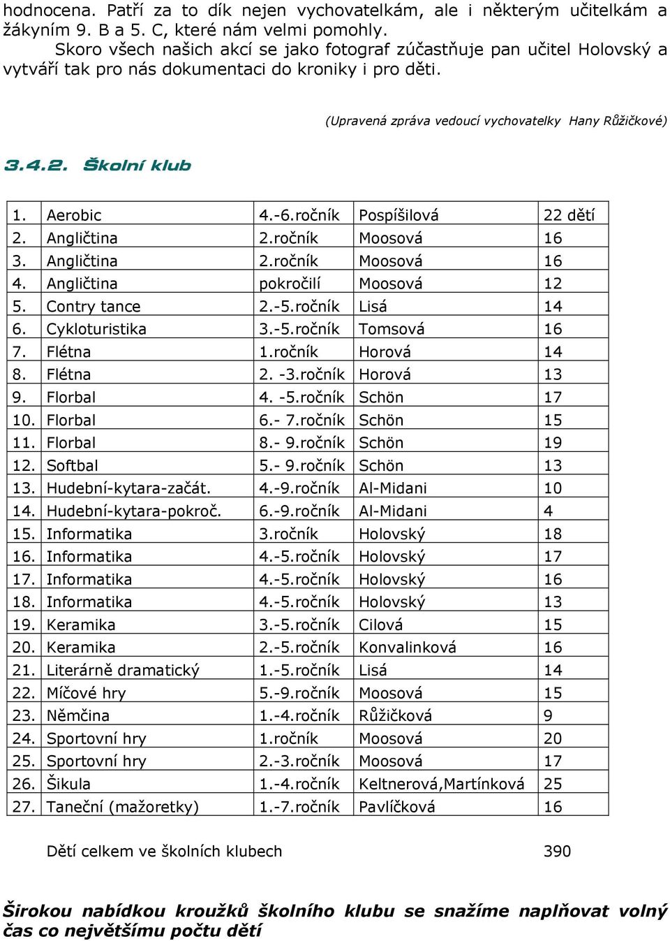 Školní klub 1. Aerobic 4.-6.ročník Pospíšilová 22 dětí 2. Angličtina 2.ročník Moosová 16 3. Angličtina 2.ročník Moosová 16 4. Angličtina pokročilí Moosová 12 5. Contry tance 2.-5.ročník Lisá 14 6.