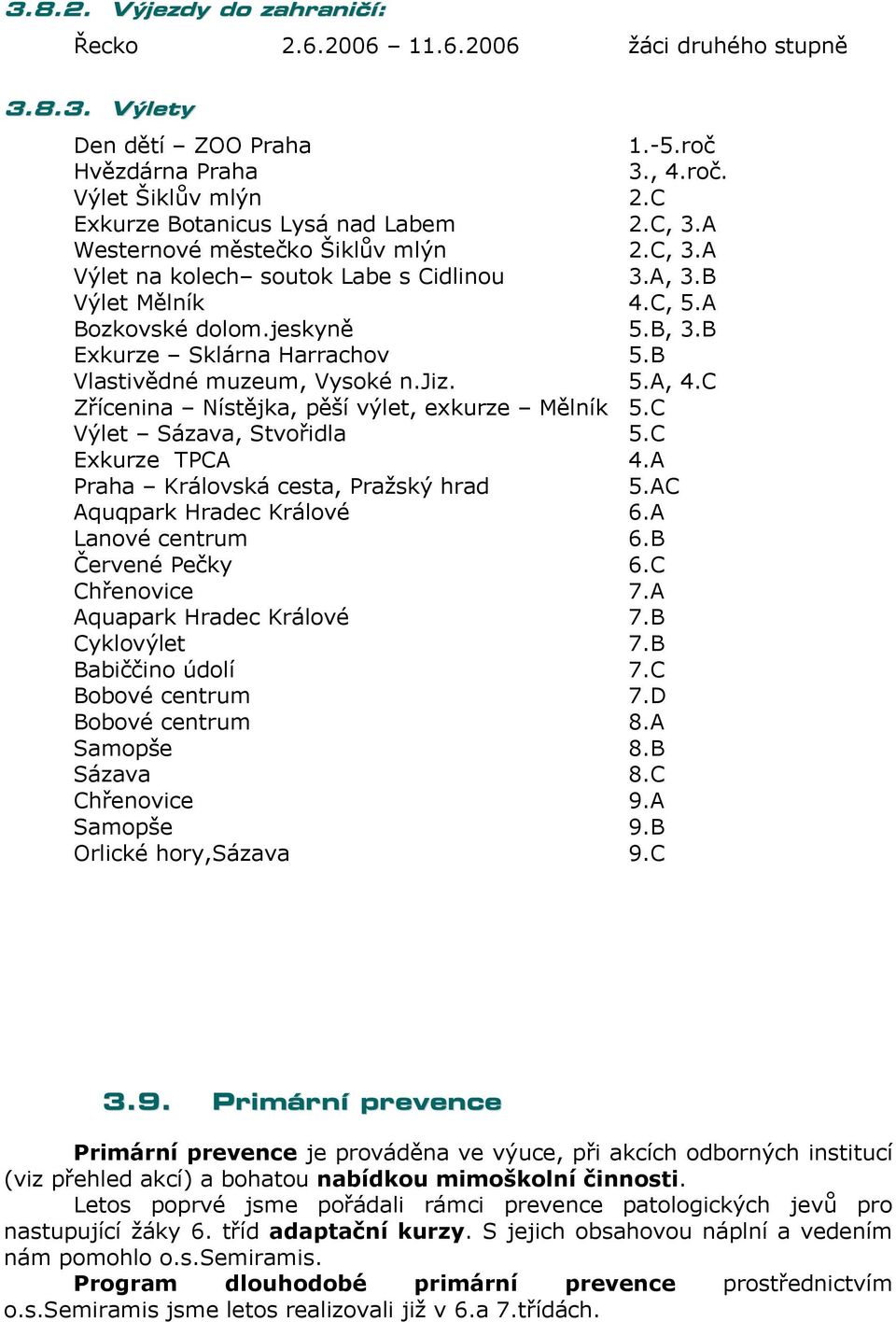 B Vlastivědné muzeum, Vysoké n.jiz. 5.A, 4.C Zřícenina Nístějka, pěší výlet, exkurze Mělník 5.C Výlet Sázava, Stvořidla 5.C Exkurze TPCA 4.A Praha Královská cesta, Pražský hrad 5.