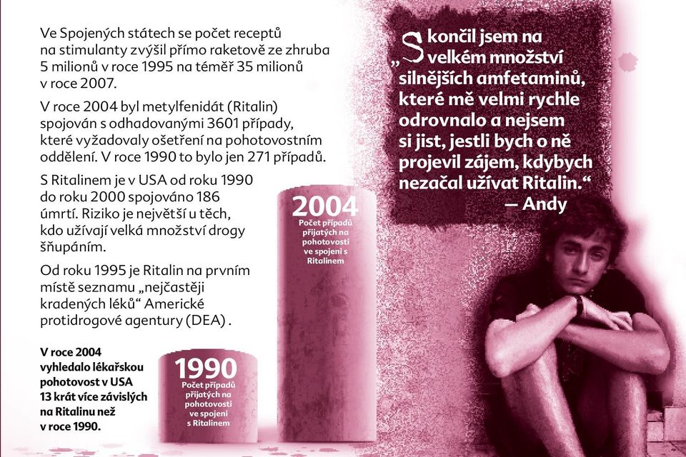 S Ritalinem je v USA od roku 1990 do roku 2000 spojováno 186 úmrtí. Riziko je největší u těch, kdo užívají velká množství drogy šňupáním.