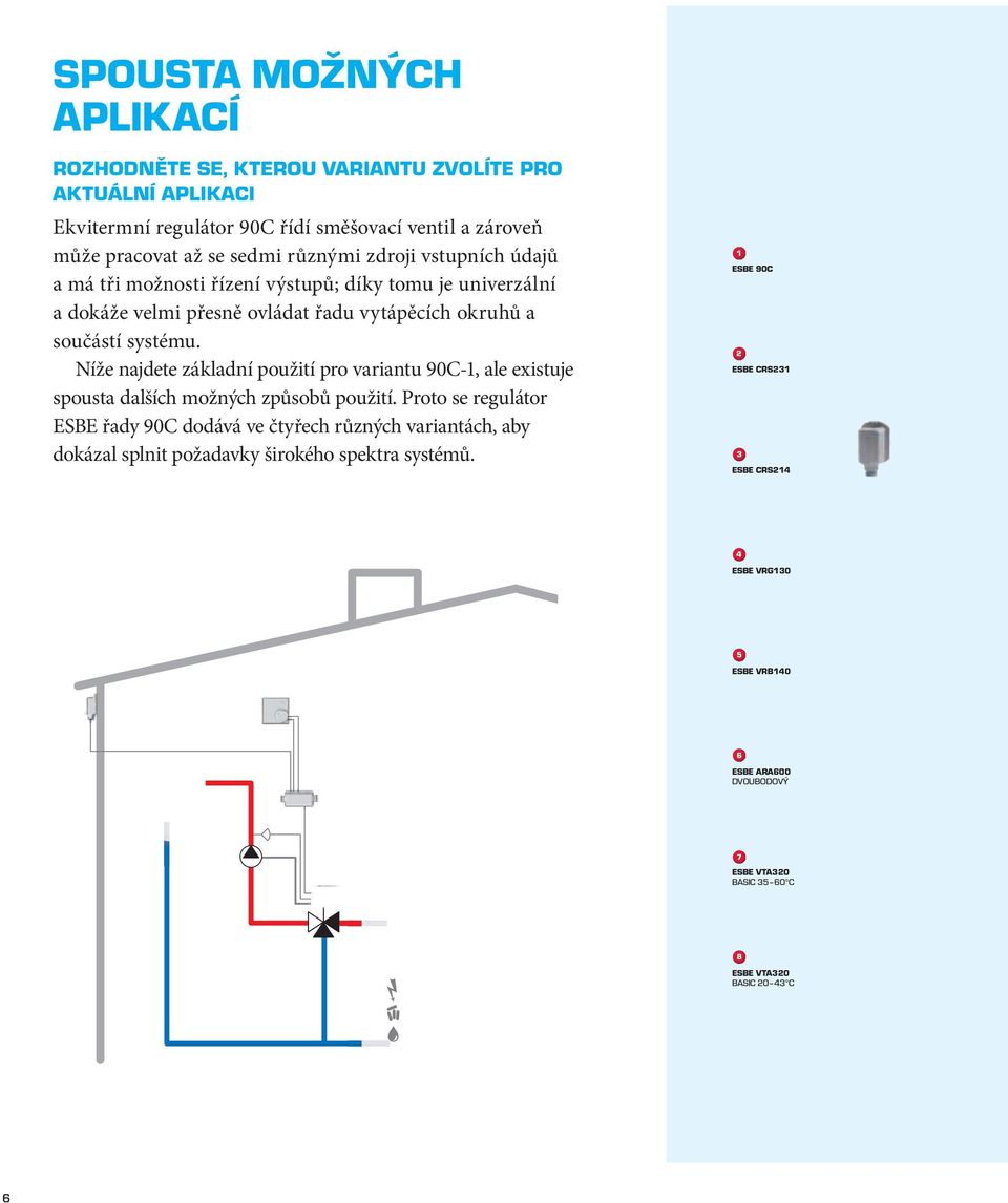 Níže najdete základní použití pro variantu 90C-1, ale existuje spousta dalších možných způsobů použití.