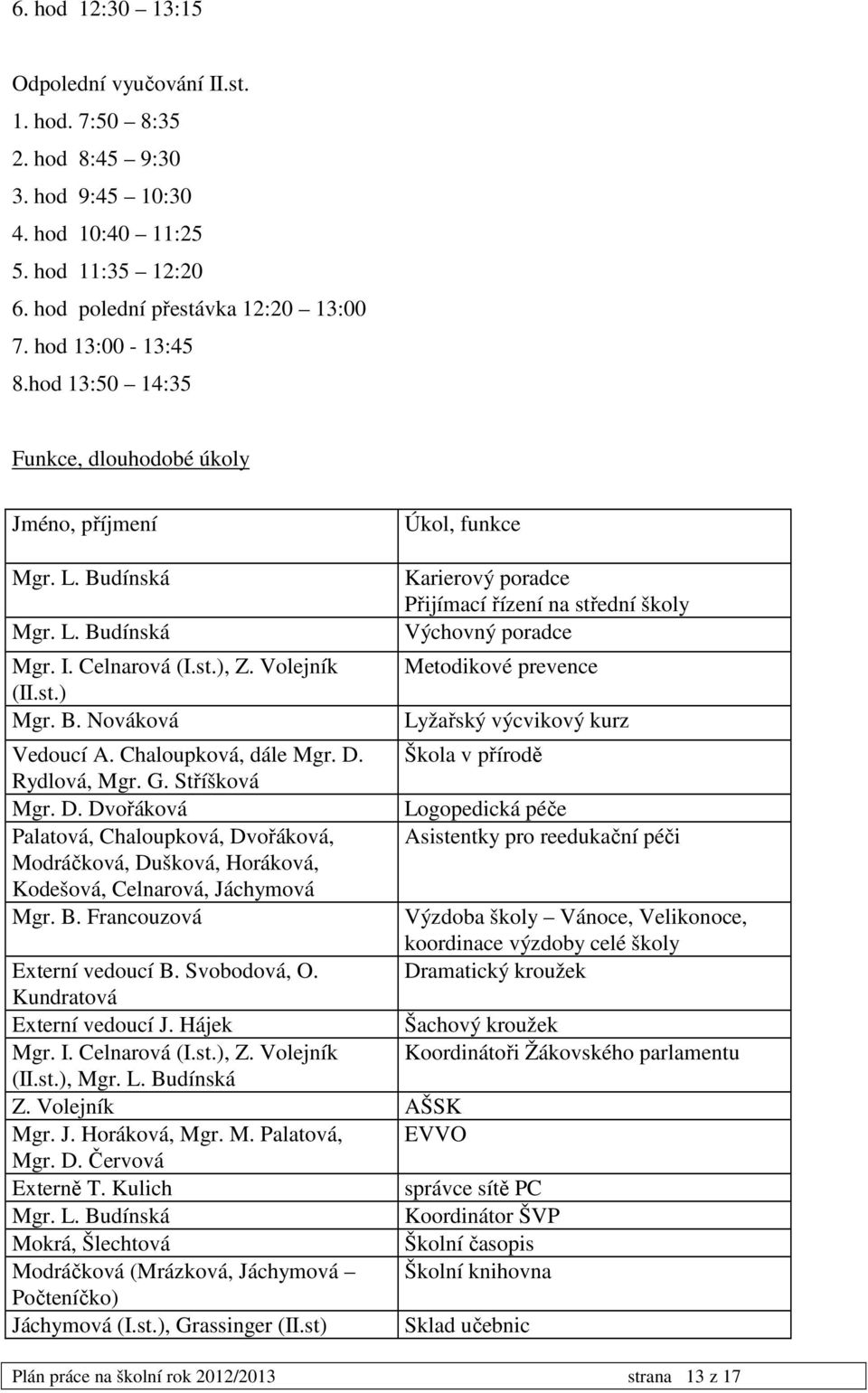 dínská Mgr. L. Budínská Mgr. I. Celnarová (I.st.), Z. Volejník (II.st.) Mgr. B. Nováková Karierový poradce Přijímací řízení na střední školy Výchovný poradce Metodikové prevence Lyžařský výcvikový kurz Vedoucí A.