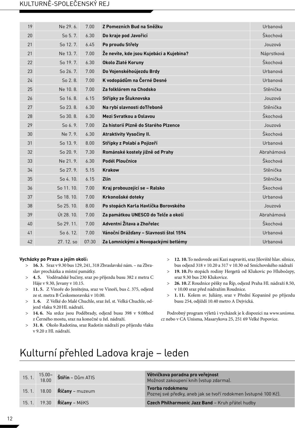 8. 6.15 Střípky ze Šluknovska Jouzová 27 So 23. 8. 6.30 Na rybí slavnosti dotřeboně Stěnička 28 So 30. 8. 6.30 Mezi Svratkou a Oslavou Škochová 29 So 6. 9. 7.