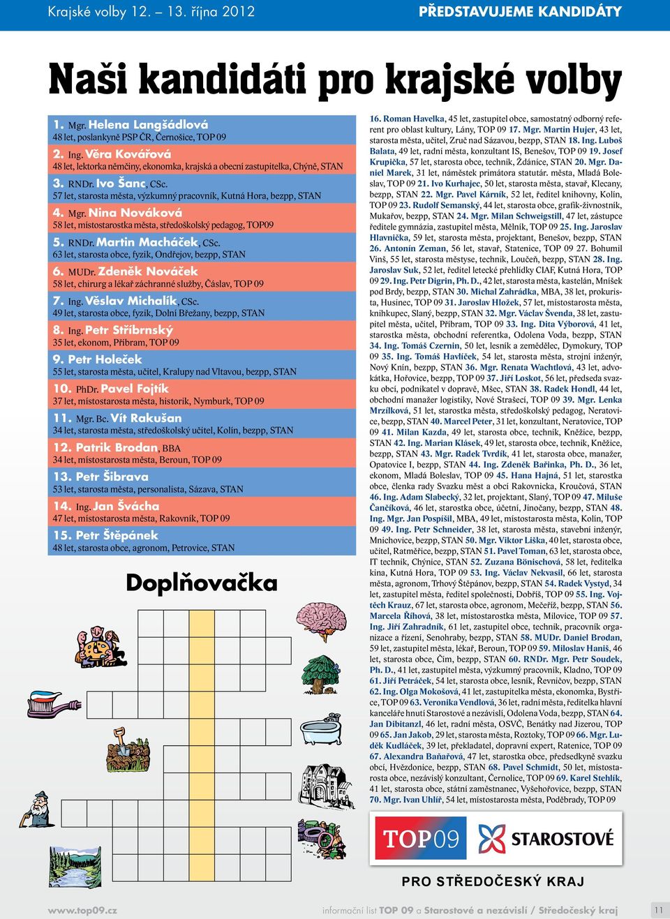 Nina Nováková 58 let, místostarostka města, středoškolský pedagog, TOP09 5. RNDr. Martin Macháček, CSc. 63 let, starosta obce, fyzik, Ondřejov, bezpp, STAN 6. MUDr.