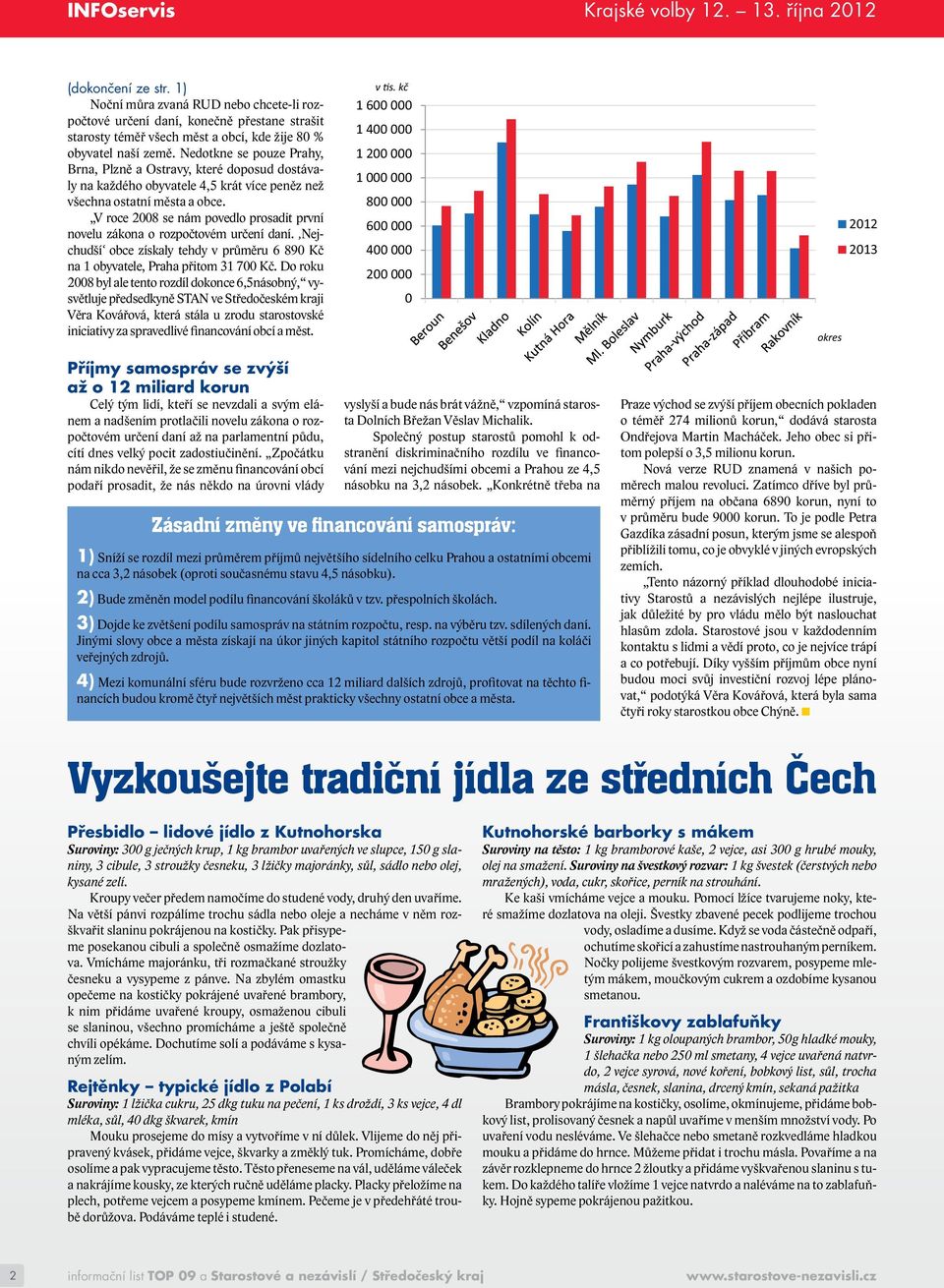 Nedotkne se pouze Prahy, Brna, Plzně a Ostravy, které doposud dostávaly na každého obyvatele 4,5 krát více peněz než všechna ostatní města a obce.