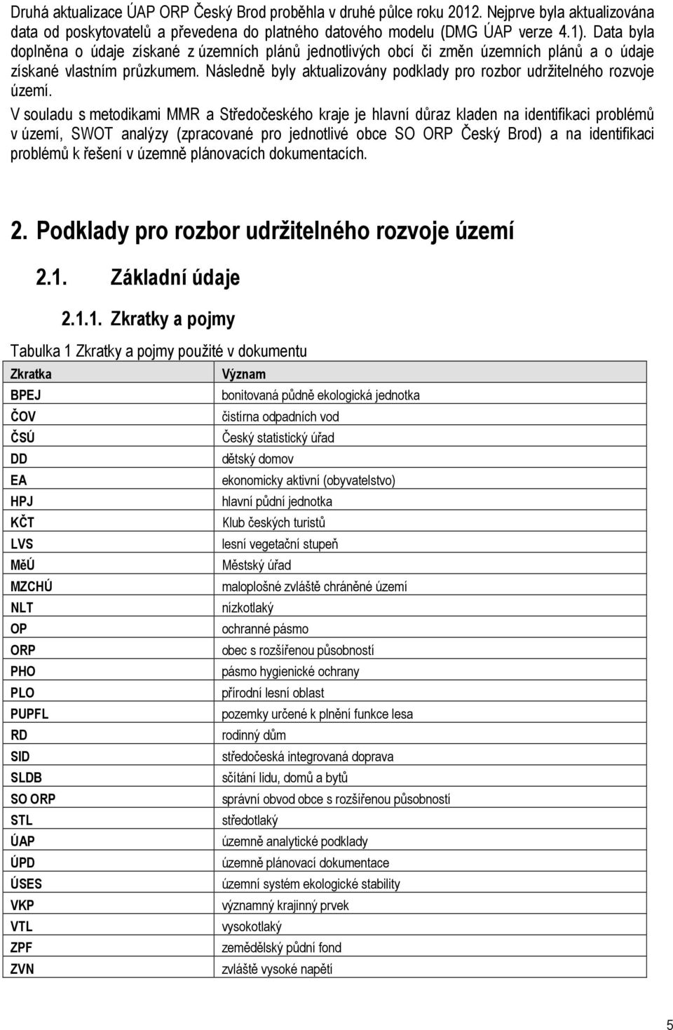 Následně byly aktualizovány podklady pro rozbor udržitelného rozvoje území.