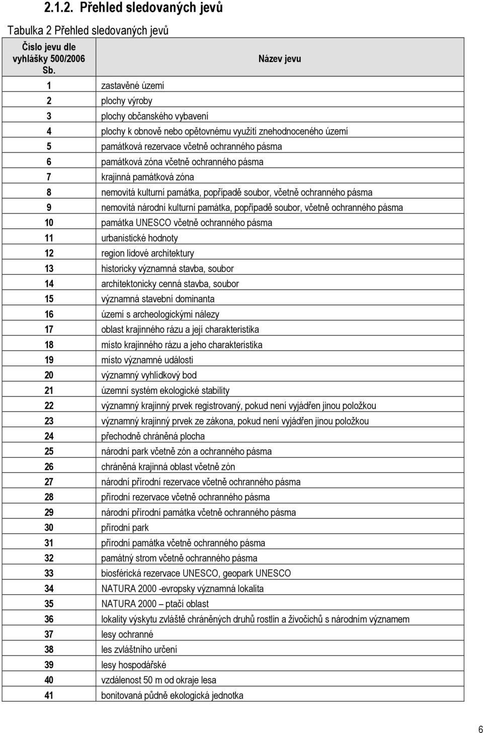 včetně ochranného pásma 7 krajinná památková zóna 8 nemovitá kulturní památka, popřípadě soubor, včetně ochranného pásma 9 nemovitá národní kulturní památka, popřípadě soubor, včetně ochranného pásma