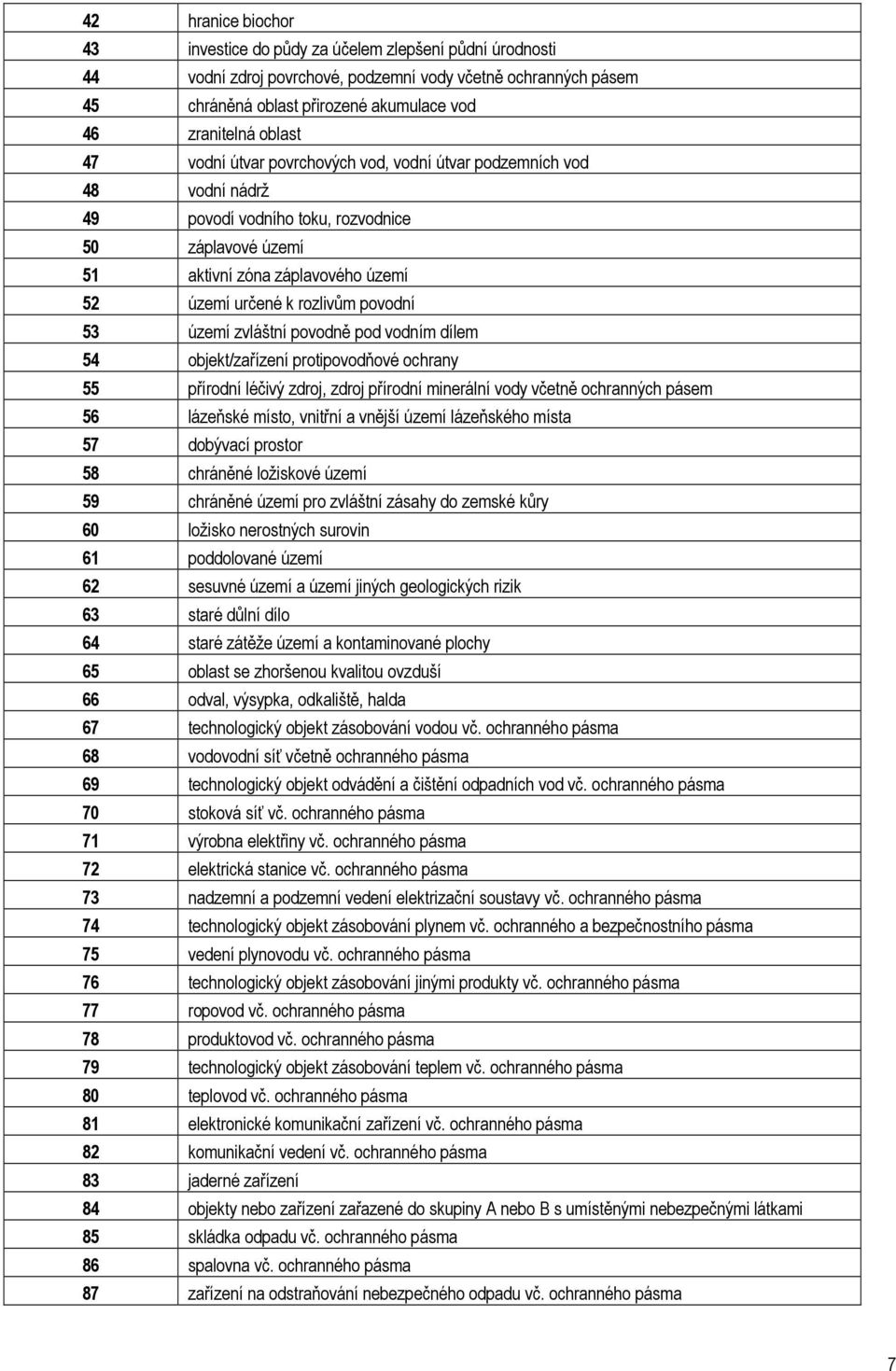 povodní 53 území zvláštní povodně pod vodním dílem 54 objekt/zařízení protipovodňové ochrany 55 přírodní léčivý zdroj, zdroj přírodní minerální vody včetně ochranných pásem 56 lázeňské místo, vnitřní