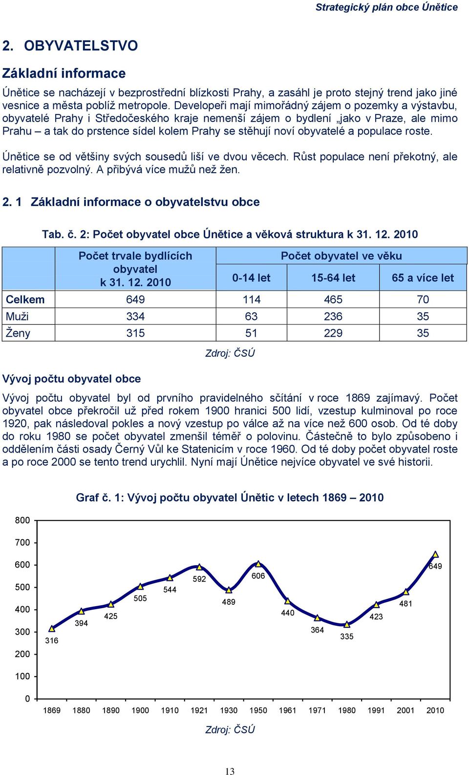 obyvatelé a populace roste. Únětice se od většiny svých sousedů liší ve dvou věcech. Růst populace není překotný, ale relativně pozvolný. A přibývá více muţů neţ ţen. 2.