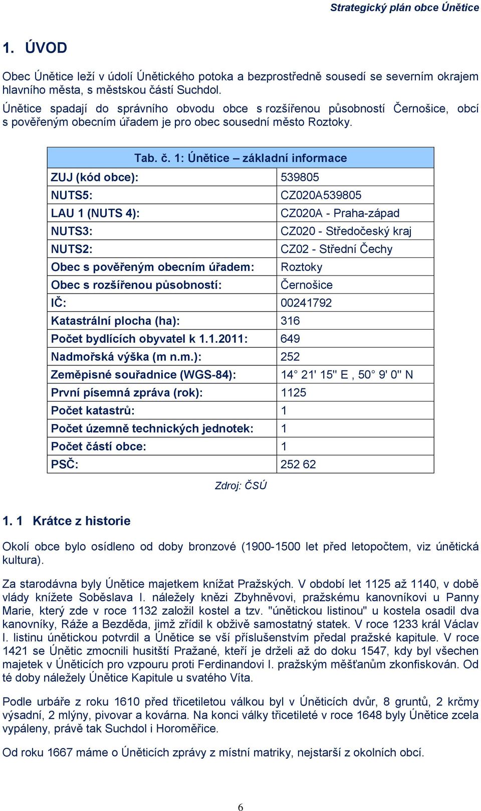 1: Únětice základní informace ZUJ (kód obce): 539805 NUTS5: CZ020A539805 LAU 1 (NUTS 4): CZ020A - Praha-západ NUTS3: CZ020 - Středočeský kraj NUTS2: CZ02 - Střední Čechy Obec s pověřeným obecním