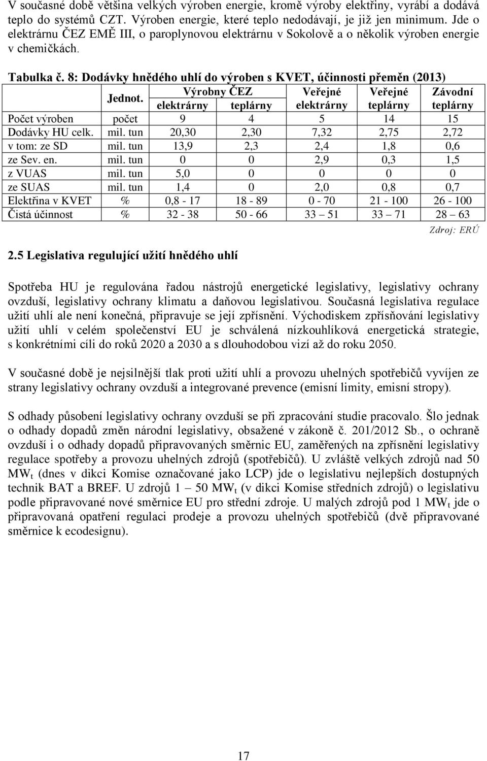 Výrobny ČEZ Veřejné Veřejné Závodní elektrárny teplárny elektrárny teplárny teplárny Počet výroben počet 9 4 5 14 15 Dodávky HU celk. mil. tun 2,3 2,3 7,32 2,75 2,72 v tom: ze SD mil.