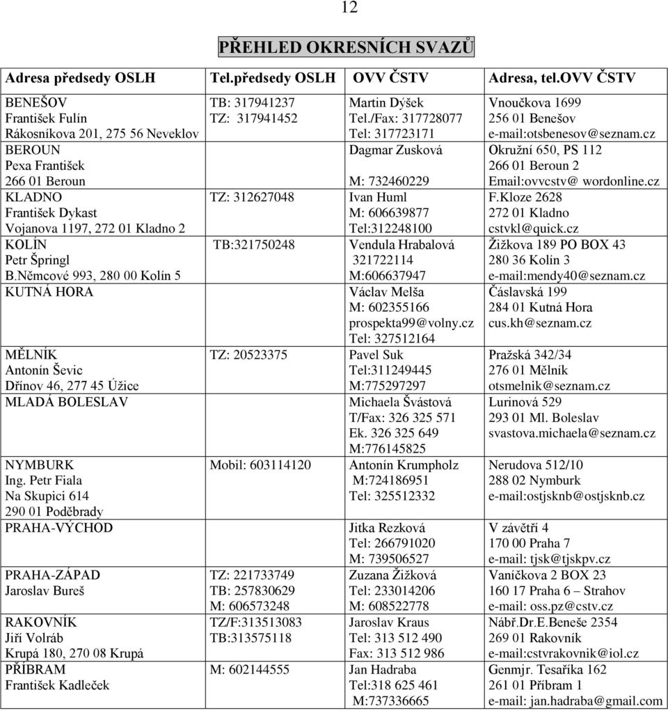 Němcové 993, 280 00 Kolín 5 KUTNÁ HORA MĚLNÍK Antonín Ševic Dřínov 46, 277 45 Úžice MLADÁ BOLESLAV NYMBURK Ing.