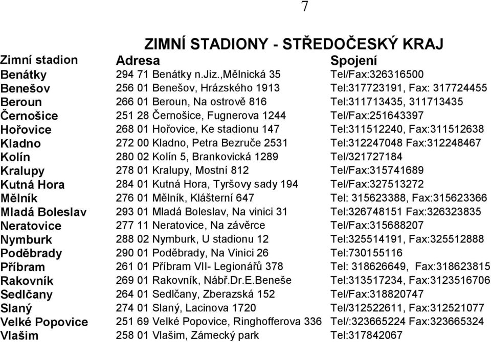 1244 Tel/Fax:251643397 Hořovice 268 01 Hořovice, Ke stadionu 147 Tel:311512240, Fax:311512638 Kladno 272 00 Kladno, Petra Bezruče 2531 Tel:312247048 Fax:312248467 Kolín 280 02 Kolín 5, Brankovická